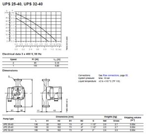  GRUNDFOS